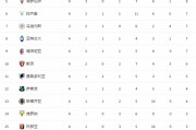 尤文逆转国米，积分榜差距缩小至两分  